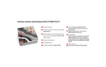 System ALPOL HYDRO PLUS T do izolacji tarasu nad odkrytym pomieszczeniem